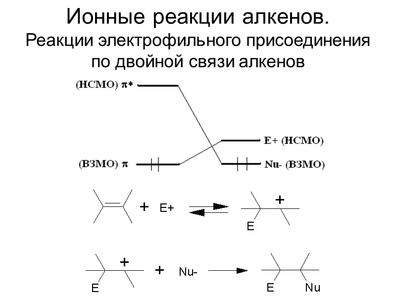 Ионные реакции алкенов. Реакции электрофильного присоединения по двойной связи алкенов